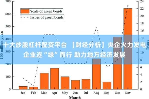 十大炒股杠杆配资平台 【财经分析】央企火力发电企业逐“绿”而行 助力地方经济发展