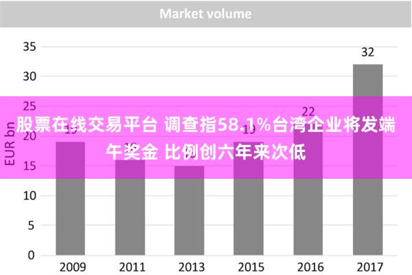 股票在线交易平台 调查指58.1%台湾企业将发端午奖金 比例创六年来次低