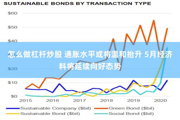 怎么做杠杆炒股 通胀水平或将温和抬升 5月经济料将延续向好态势