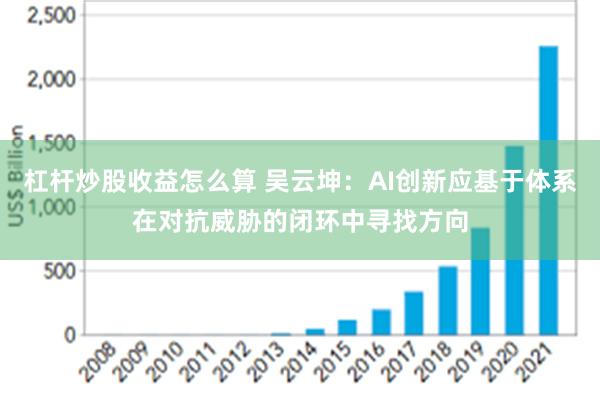 杠杆炒股收益怎么算 吴云坤：AI创新应基于体系在对抗威胁的闭环中寻找方向