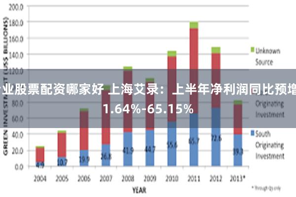 专业股票配资哪家好 上海艾录：上半年净利润同比预增51.64%-65.15%