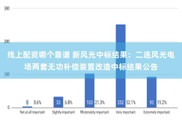 线上配资哪个靠谱 新风光中标结果：二连风光电场两套无功补偿装置改造中标结果公告