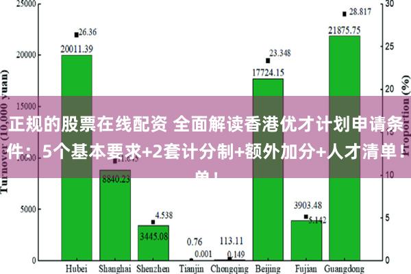 正规的股票在线配资 全面解读香港优才计划申请条件：5个基本要求+2套计分制+额外加分+人才清单！