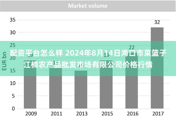 配资平台怎么样 2024年8月14日海口市菜篮子江楠农产品批发市场有限公司价格行情