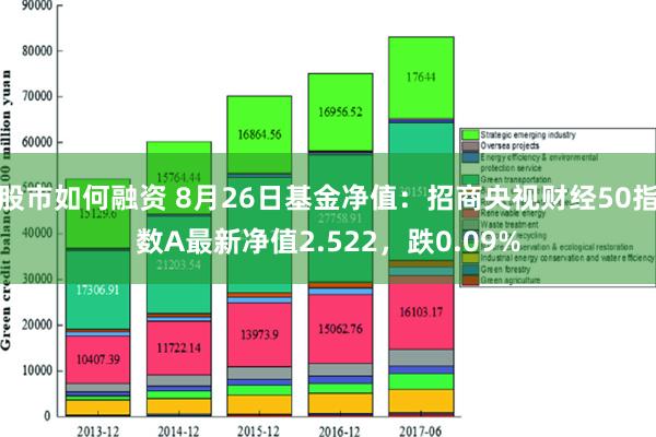 股市如何融资 8月26日基金净值：招商央视财经50指数A最新净值2.522，跌0.09%