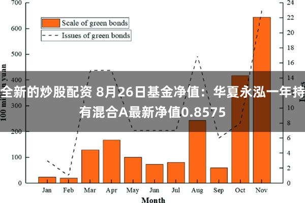 全新的炒股配资 8月26日基金净值：华夏永泓一年持有混合A最新净值0.8575