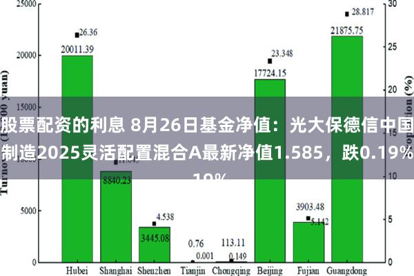 股票配资的利息 8月26日基金净值：光大保德信中国制造2025灵活配置混合A最新净值1.585，跌0.19%