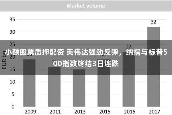 小额股票质押配资 英伟达强劲反弹，纳指与标普500指数终结3日连跌