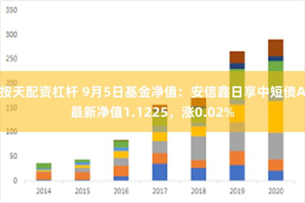 按天配资杠杆 9月5日基金净值：安信鑫日享中短债A最新净值1.1225，涨0.02%