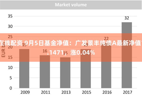 在线配资 9月5日基金净值：广发景丰纯债A最新净值1.1471，涨0.04%