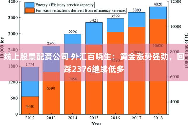 线上股票配资公司 外汇百晓生：黄金涨势强劲，回踩2376继续低多