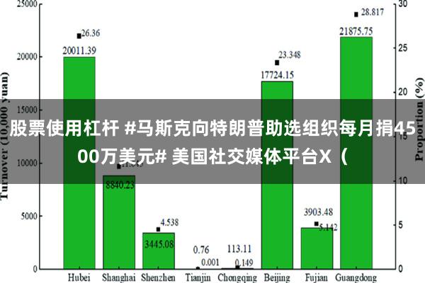 股票使用杠杆 #马斯克向特朗普助选组织每月捐4500万美元# 美国社交媒体平台X（