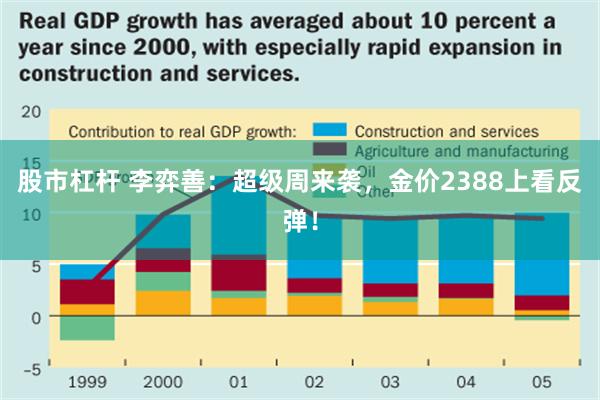 股市杠杆 李弈善：超级周来袭，金价2388上看反弹！