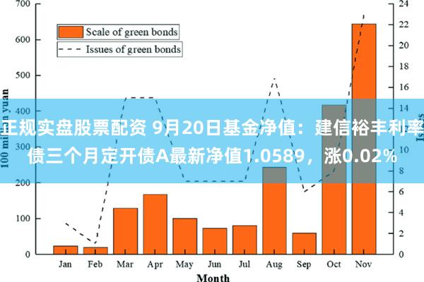 正规实盘股票配资 9月20日基金净值：建信裕丰利率债三个月定开债A最新净值1.0589，涨0.02%