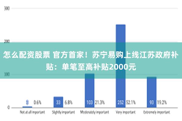 怎么配资股票 官方首家！苏宁易购上线江苏政府补贴：单笔至高补贴2000元