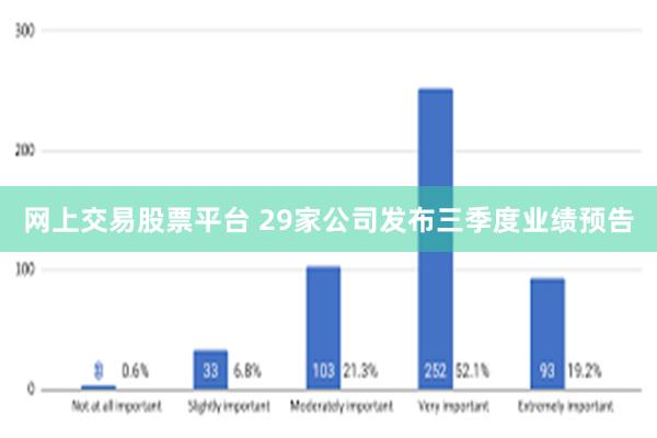 网上交易股票平台 29家公司发布三季度业绩预告