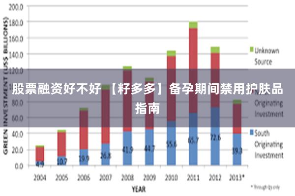 股票融资好不好 【籽多多】备孕期间禁用护肤品指南