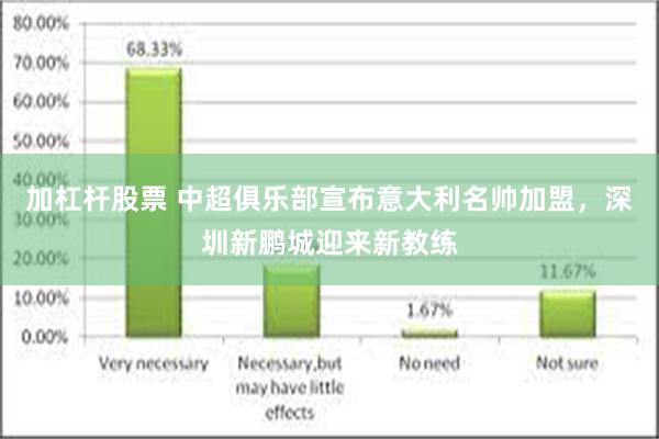 加杠杆股票 中超俱乐部宣布意大利名帅加盟，深圳新鹏城迎来新教练