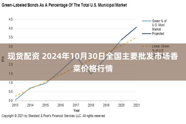 现货配资 2024年10月30日全国主要批发市场香菜价格行情