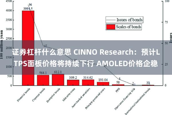 证券杠杆什么意思 CINNO Research：预计LTPS面板价格将持续下行 AMOLED价格企稳