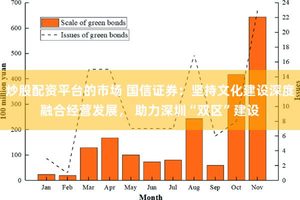 炒股配资平台的市场 国信证券：坚持文化建设深度融合经营发展， 助力深圳“双区”建设