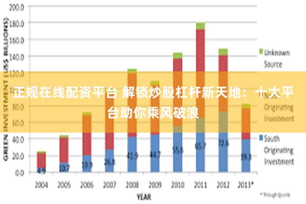 正规在线配资平台 解锁炒股杠杆新天地：十大平台助你乘风破浪