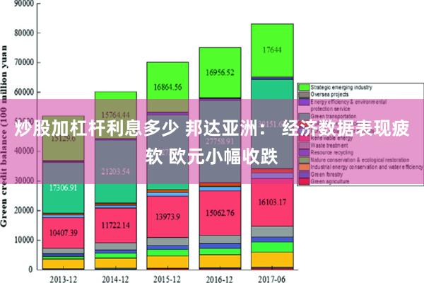 炒股加杠杆利息多少 邦达亚洲： 经济数据表现疲软 欧元小幅收跌