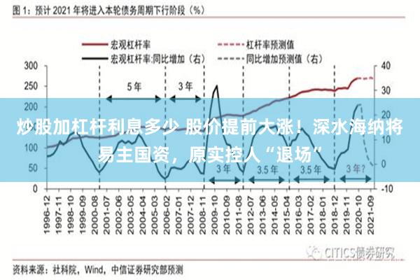 炒股加杠杆利息多少 股价提前大涨！深水海纳将易主国资，原实控人“退场”