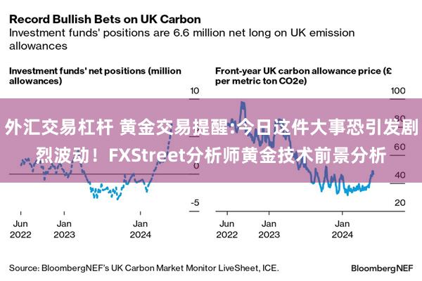 外汇交易杠杆 黄金交易提醒:今日这件大事恐引发剧烈波动！FXStreet分析师黄金技术前景分析