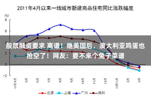 股票融资要求 离谱！继美国后，澳大利亚鸡蛋也抢空了！网友：要不来个兔子菜谱