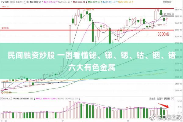 民间融资炒股 一图看懂铋、锑、锶、钴、铟、锗六大有色金属